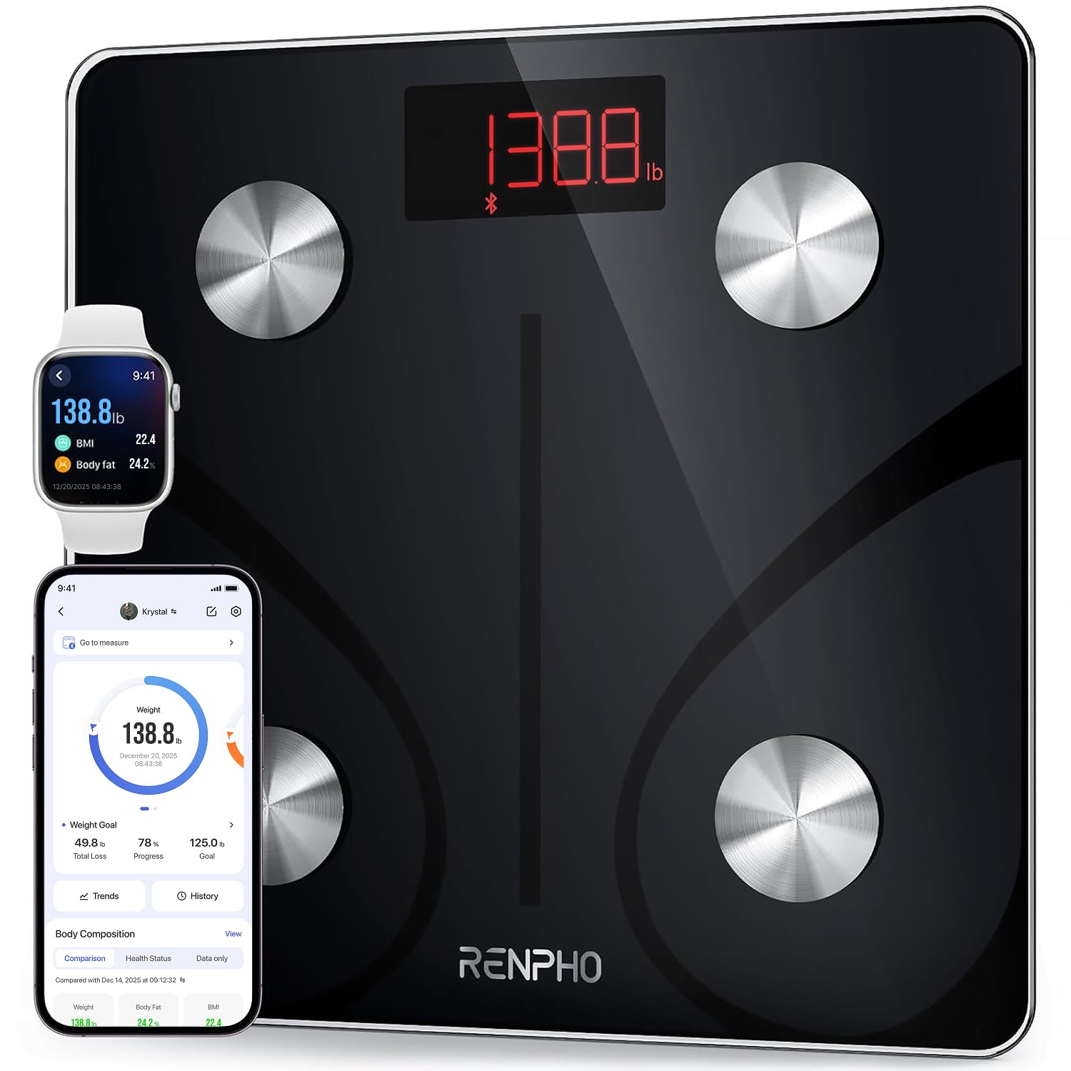 Renpho Smart Scale